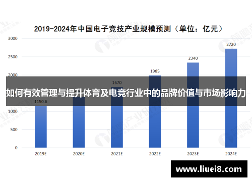 如何有效管理与提升体育及电竞行业中的品牌价值与市场影响力